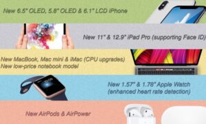 https://cdn.idropnews.com/wp-content/uploads/2018/07/11144637/new-apple-products-2018.jpg