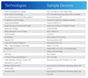 https://www.qualcomm.com/sites/ember/files/styles/optimize/public/blog/managed-images/qc_onq_android_firsts_tech_devices_table.png?itok=8ouesYBo