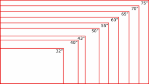 http://i.rtings.com/images/tv-size-chart.png